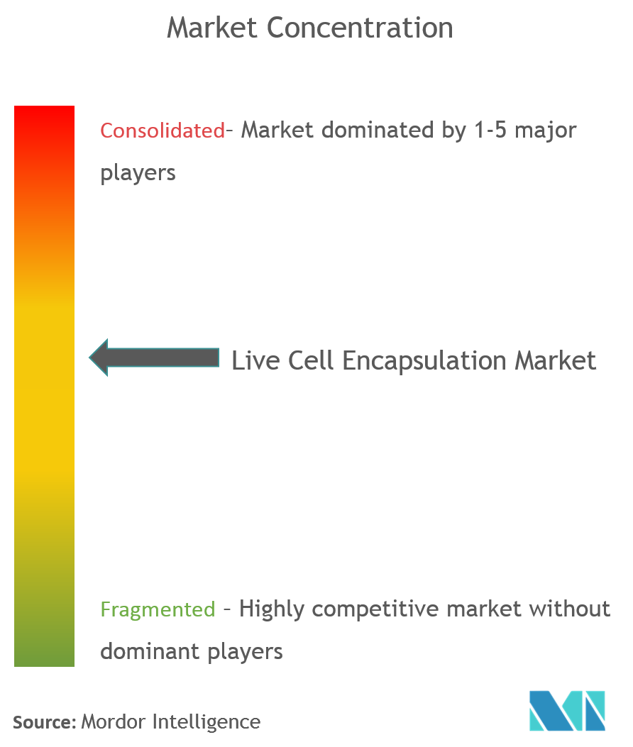 Live Cell Encapsulation Market com